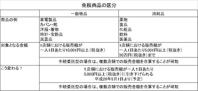 図表